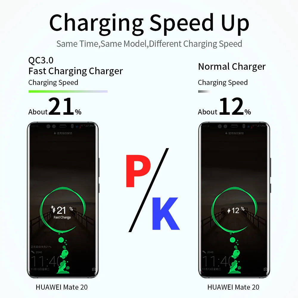Chargeur Mural Rapide USB Quick Charge 3.0/4.0 – iPhone, Samsung, Huawei